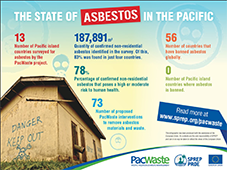 state_of_asbestos_pacific copy