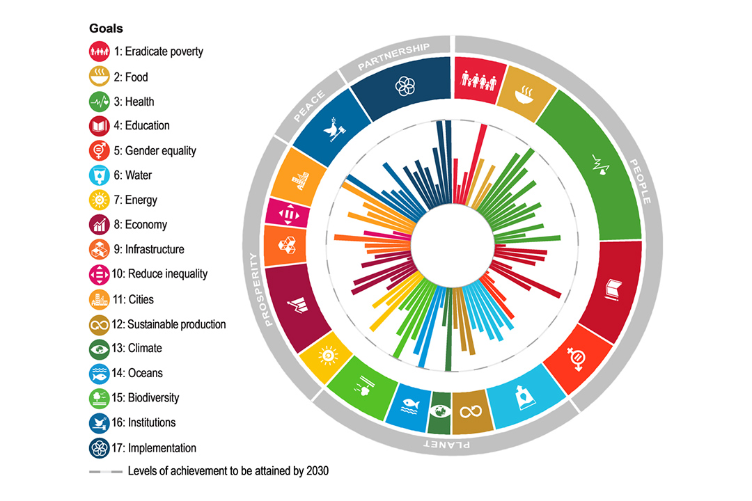 global sustainable cities rankings