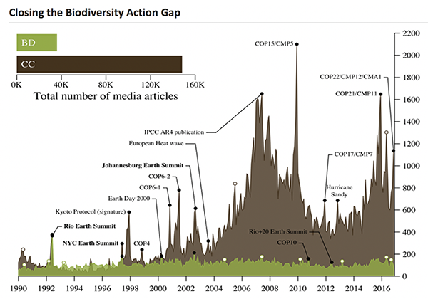 Closing-the-Biodiversity-Action-Gap
